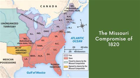 Why Is The Missouri Compromise Important History In Charts