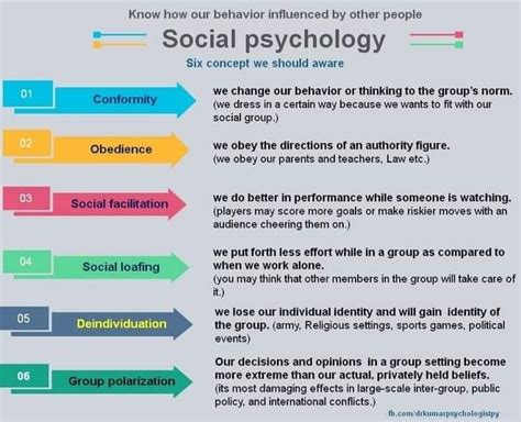Social Psychology Six Important Concepts Psychology Notes Social