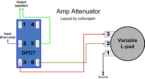 Diy Guitar Amp Attenuator Require Substantial Column Art Gallery