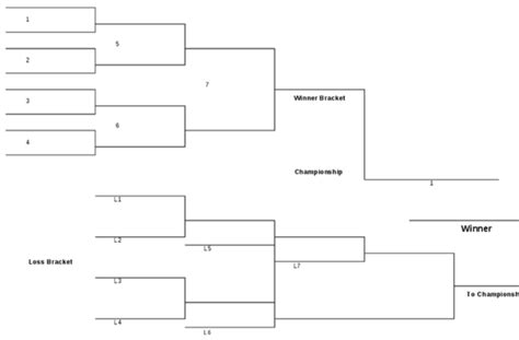 8 Team Double Elimination Bracket Printable Tournament