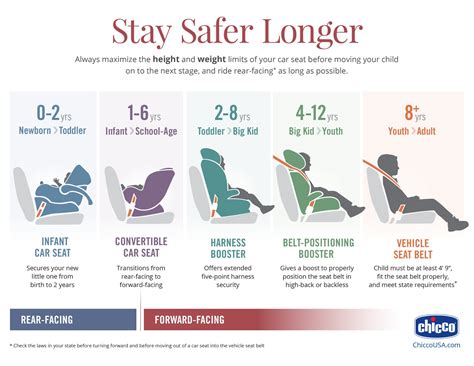 Child Passenger Safety Features Injury Center Cdc Clubezeroseco