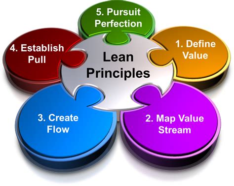 Lean Principles Qcfi Quality Circle Lqc 5s Kaizen Total