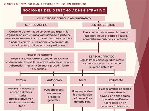 Mapa Conceptual Fuentes Del Derecho Fuentes Del Derecho Historicas