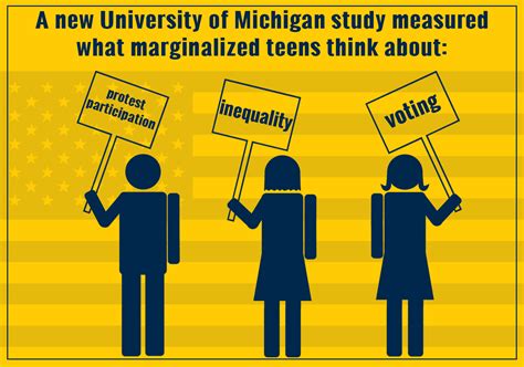 Marginalized Ninth Graders Think Critically About Inequality Political