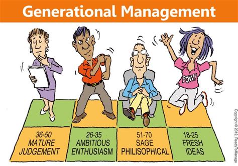 Generational Management Cartoon The Workplace Has Changed