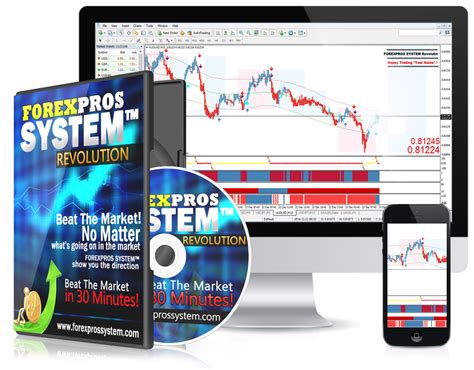 Forexpros System Anee Finanza Trading Forex Investimenti