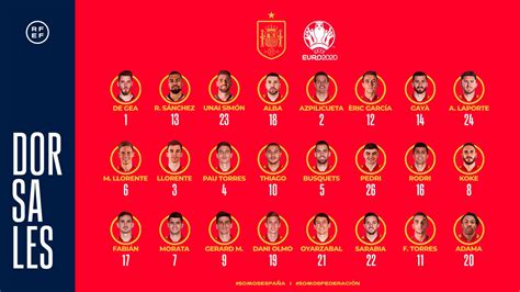 Qué Dorsales Y Números Usan Los Jugadores De La Selección España En La