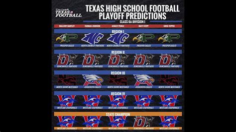 2022 Texas High School Football Playoff Predictions 6a Di Win Big Sports