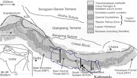 Simplified Geology Of The Himalayan Range With Main Tectonic Units E