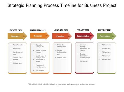 Strategic Planning Process Timeline For Business Project Presentation