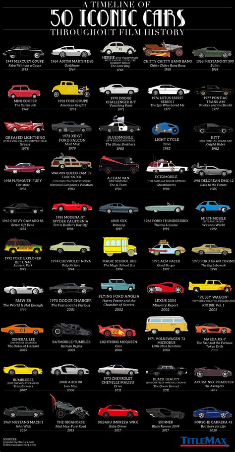 Total 52 Imagen Iconic Cars From Movies Viaterramx