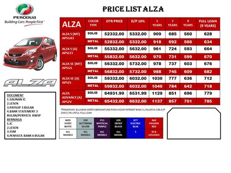 Perodua alza merupakan mpv mampu milik pertama yang dihasilkan oleh perodua, menjadi pilihan keluarga di malaysia. Promosi Perodua Baharu: PRICE LIST
