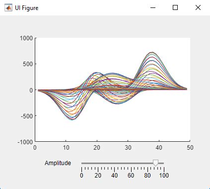 To plot we have to select axes where we have to plot. Create and Run a Simple App Using App Designer - MATLAB ...