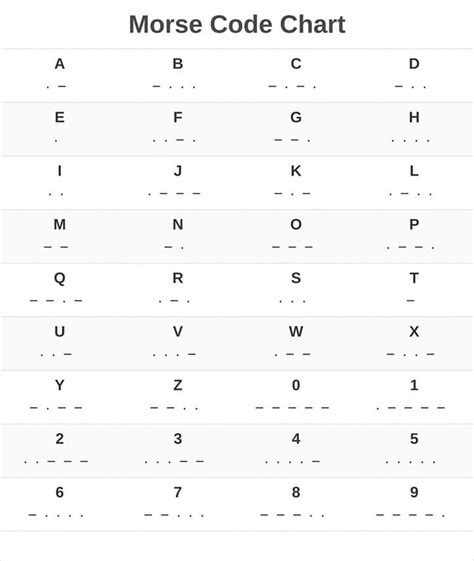 Printable Morse Code Receiver Decoder Chart Free Download And Print