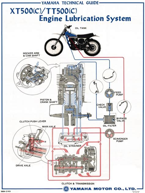 Diagram 1995 yamaha scooter wiring diagram schematic full version hd quality diagram schematic diagramaazul2d centrostudigenzano it from www.getwiringdiagram.com. Engine Diagram Poster Yamaha Engine Diagram Poster Yamaha - engine diagram poster yamaha ...