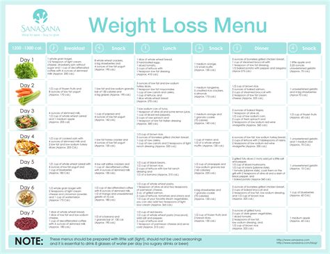 How To Lose Weight In 7 Days Discover The Perfect Diet For Weight Loss