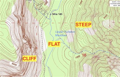 How To Read A Topographic Map