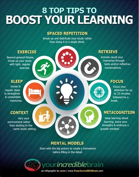7 ways to avoid distractions and stay focused on studying. 8 Top Tips to Boost Your Learning (Infograph)