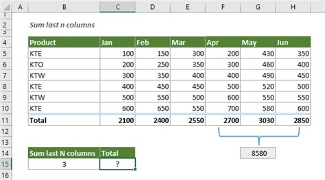 Sum The Last N Columns In Excel