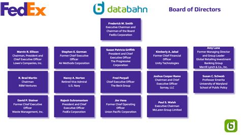 Fedex Org Chart In 2023 Databahn