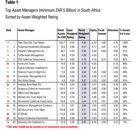 List Of All Asset Managers In South Africa 20242025