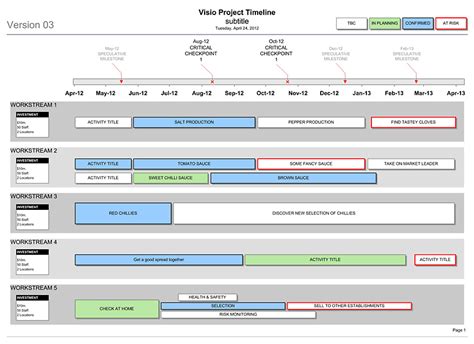 How To Get Timeline View In Ms Project Hontronics