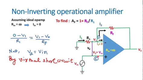In case of non inverting amplifiers one has to identify the voltage limits in terms of the supply for the op amp. Non-Inverting Operational Amplifier (Op-amp) | Ideal in ...