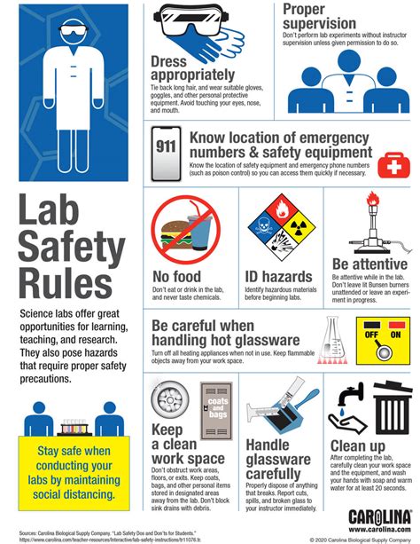 infographic lab safety rules lab safety rules science lab safety images