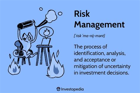 What Is Risk Management In Finance And Why Is It Important