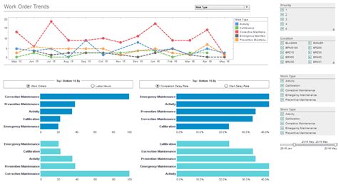 Performance Management Dashboard Examples
