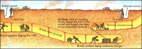 Tunnelling And The First World War