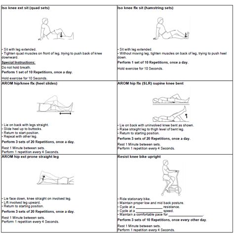 Exercises To Do After Acl Reconstruction Surgery Exercise Poster