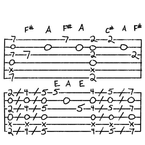 DADGAD Chords For Your Guitar The Ultimate Guide Grow Guitar