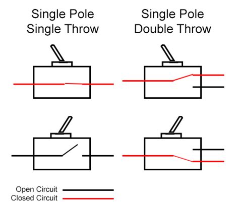 How To Wire A Double Pole Double Throw Switch Step By Step Guide