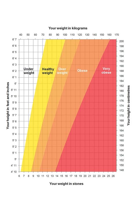 Height And Weight Chart Nhs