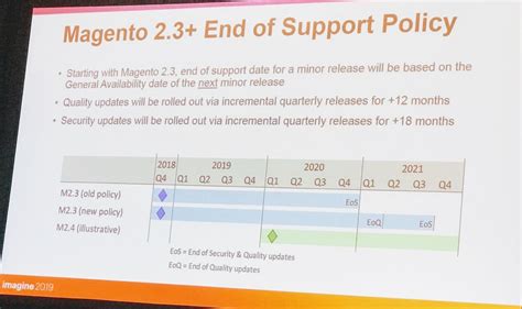 Magento 2.3.2 Release Notes | Magento, Release, Upcoming release