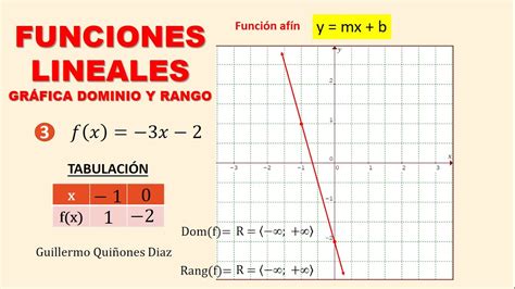 Funciones Lineales Grafica Dominio Rango Ejercicios Resueltos