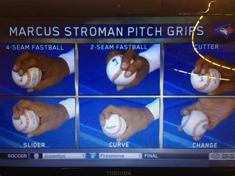 Stroman Pitch Grips Baseball Workouts Baseball Coach Little League