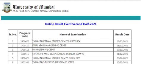 Mumbai University Results 2022 Babcombscmamscmcombemba