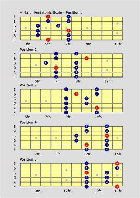 The Pentatonic Scale And What It Means