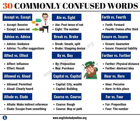 Commonly Confused Words In English For Esl Learners English Study Online