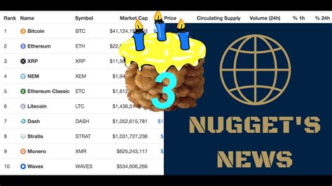 Were Turning 3 Nuggets News Surprise Live Stream Youtube