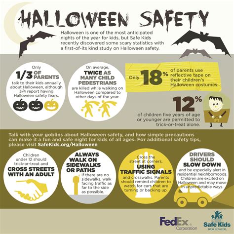 Halloween And Trick Or Treating Safety Tips Nursecore
