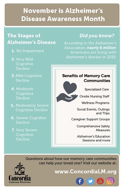 The Stages Of Alzheimers Disease What To Expect And How Memory Care
