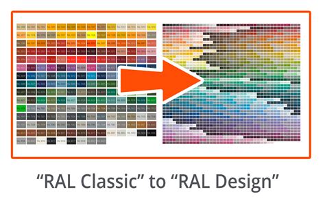 Ral Design Plus Colour Conversion Chart Ubicaciondepersonas Cdmx Gob Mx