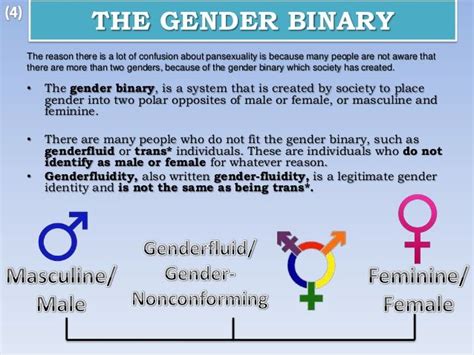 53 Best Images About Visualizing Gender Identity Binaries Spectrums And More On Pinterest