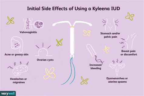 Kyleena Iud Is It The Right Birth Control For You