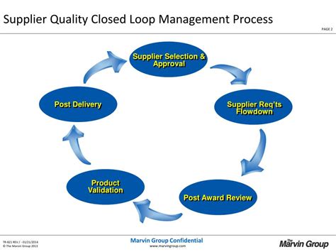 Ppt Supplier Management Overview Powerpoint Presentation Free