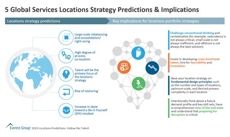 Location Strategy Archives Everest Group