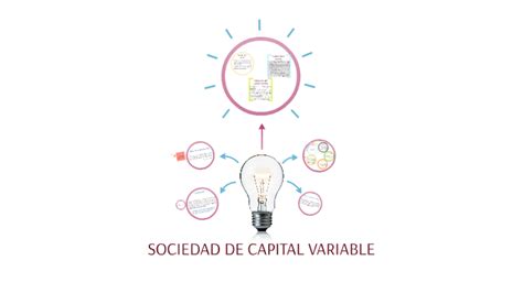 Sociedad De Capital Variable By Karen Saldivar